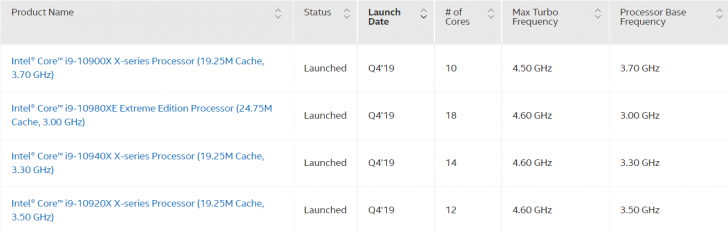 Intel Core i3, i5, i7, i9 และ X คืออะไร ? CPU เหล่านี้มีเทคโนโลยี ที่แตกต่างกันอย่างไร ?