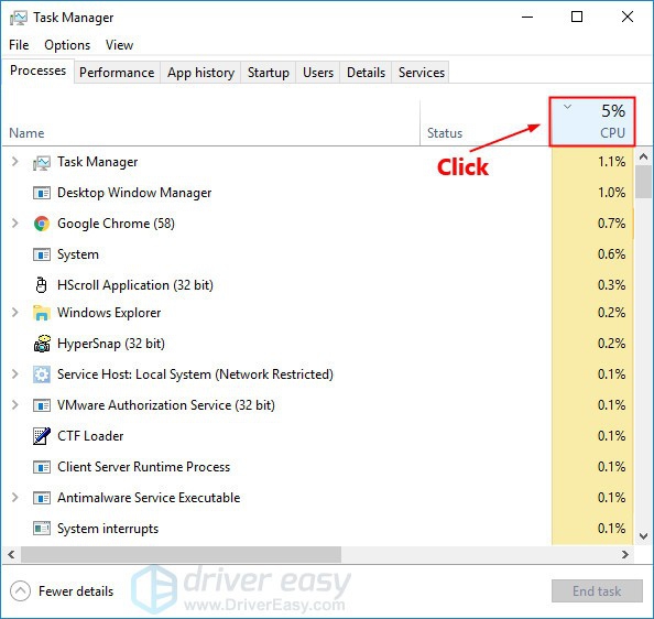 หน้าจอแสดงการกิน CPU ใน Task Manager ของ Windows หน้าจอแสดงการกิน CPU ใน Task Manager ของ Windows