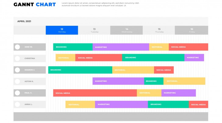 แผนภูมิแกนต์ (Gantt Chart)