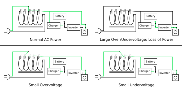 Line - interactive UPS