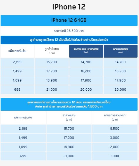 ซื้อ iPhone 12 ค่ายไหนดี ? ดูโปรโมชันราคาจาก AIS dtac และ TrueMove H ซื้อ iPhone 12 ค่ายไหนดี ? ดูโปรโมชันราคาจาก AIS dtac และ TrueMove H