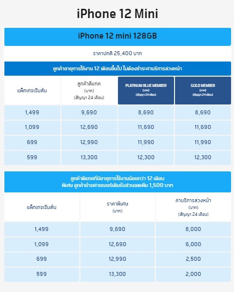 ซื้อ iPhone 12 ค่ายไหนดี ? ดูโปรโมชันราคาจาก AIS dtac และ TrueMove H ซื้อ iPhone 12 ค่ายไหนดี ? ดูโปรโมชันราคาจาก AIS dtac และ TrueMove H