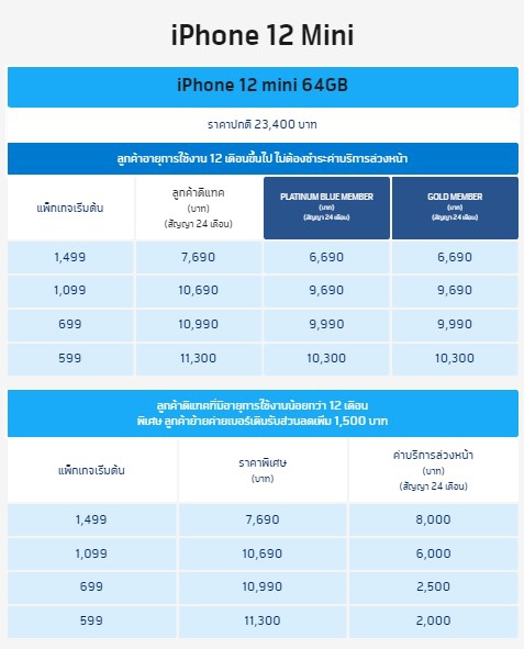 ซื้อ iPhone 12 ค่ายไหนดี ? ดูโปรโมชันราคาจาก AIS dtac และ TrueMove H ซื้อ iPhone 12 ค่ายไหนดี ? ดูโปรโมชันราคาจาก AIS dtac และ TrueMove H