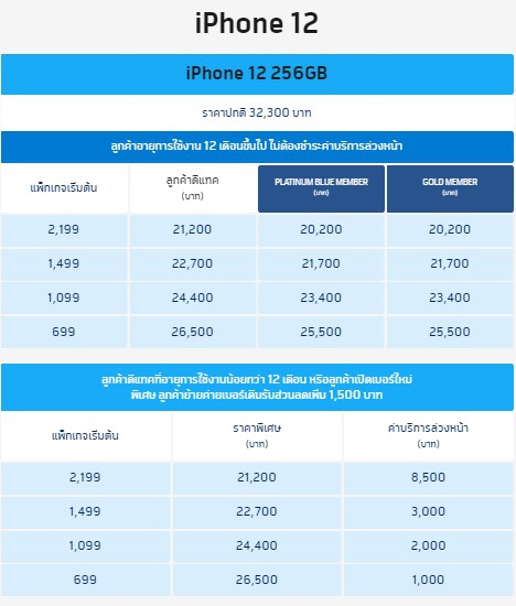 ซื้อ iPhone 12 ค่ายไหนดี ? ดูโปรโมชันราคาจาก AIS dtac และ TrueMove H ซื้อ iPhone 12 ค่ายไหนดี ? ดูโปรโมชันราคาจาก AIS dtac และ TrueMove H