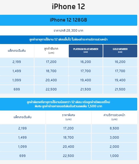 ซื้อ iPhone 12 ค่ายไหนดี ? ดูโปรโมชันราคาจาก AIS dtac และ TrueMove H ซื้อ iPhone 12 ค่ายไหนดี ? ดูโปรโมชันราคาจาก AIS dtac และ TrueMove H