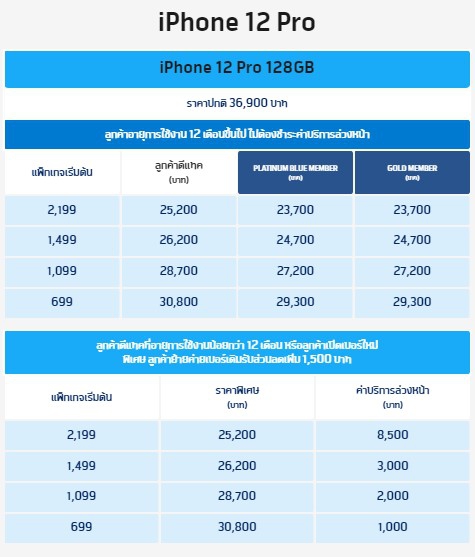 ซื้อ iPhone 12 ค่ายไหนดี ? ดูโปรโมชันราคาจาก AIS dtac และ TrueMove H ซื้อ iPhone 12 ค่ายไหนดี ? ดูโปรโมชันราคาจาก AIS dtac และ TrueMove H