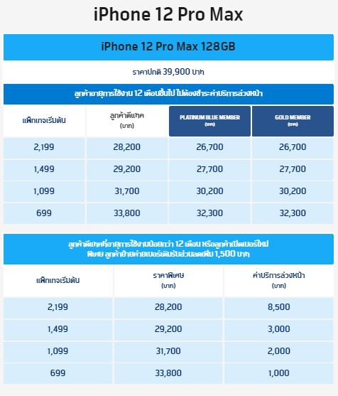 ซื้อ iPhone 12 ค่ายไหนดี ? ดูโปรโมชันราคาจาก AIS dtac และ TrueMove H ซื้อ iPhone 12 ค่ายไหนดี ? ดูโปรโมชันราคาจาก AIS dtac และ TrueMove H