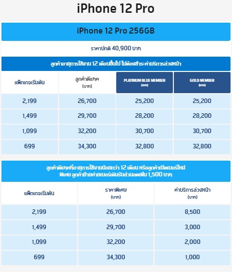 ซื้อ iPhone 12 ค่ายไหนดี ? ดูโปรโมชันราคาจาก AIS dtac และ TrueMove H ซื้อ iPhone 12 ค่ายไหนดี ? ดูโปรโมชันราคาจาก AIS dtac และ TrueMove H