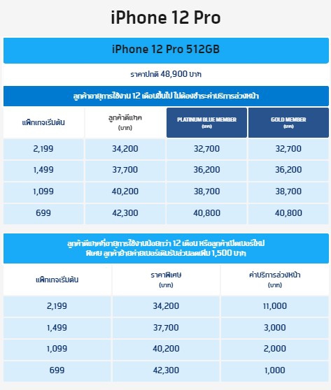 ซื้อ iPhone 12 ค่ายไหนดี ? ดูโปรโมชันราคาจาก AIS dtac และ TrueMove H ซื้อ iPhone 12 ค่ายไหนดี ? ดูโปรโมชันราคาจาก AIS dtac และ TrueMove H