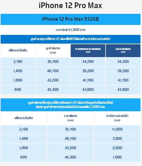 ซื้อ iPhone 12 ค่ายไหนดี ? ดูโปรโมชันราคาจาก AIS dtac และ TrueMove H ซื้อ iPhone 12 ค่ายไหนดี ? ดูโปรโมชันราคาจาก AIS dtac และ TrueMove H