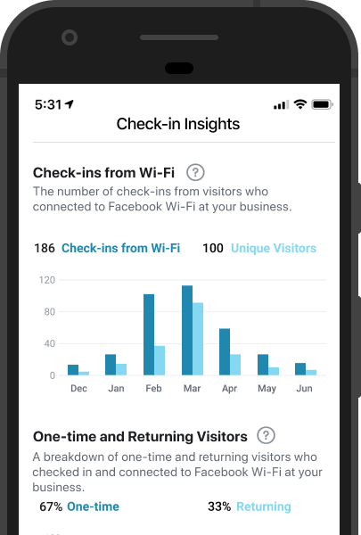 ดูยอดคนเช็คอินผ่าน Facebook Wi-Fi ดูยอดคนเช็คอินผ่าน Facebook Wi-Fi