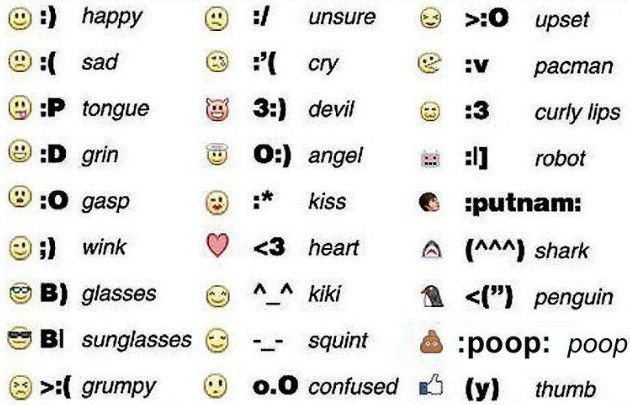 Emoticon ที่เมื่อพิมพ์แล้วจะเปลี่ยนเป็น Emoji Emoticon ที่เมื่อพิมพ์แล้วจะเปลี่ยนเป็น Emoji