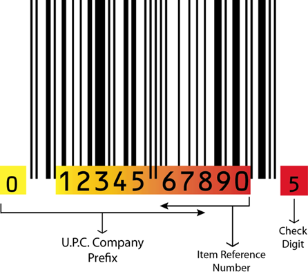 UPC Barcode UPC Barcode