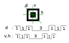 Barcode และ QR Code คืออะไร ? ต่างกันอย่างไร ?