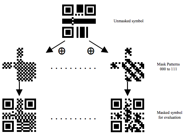 Barcode และ QR Code คืออะไร ? ต่างกันอย่างไร ?