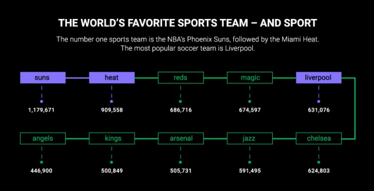 การใช้ชื่อทีมกีฬาเป็นรหัสผ่าน