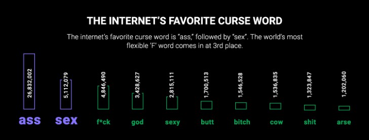 อันดับคำหยาบเป็นรหัสผ่าน