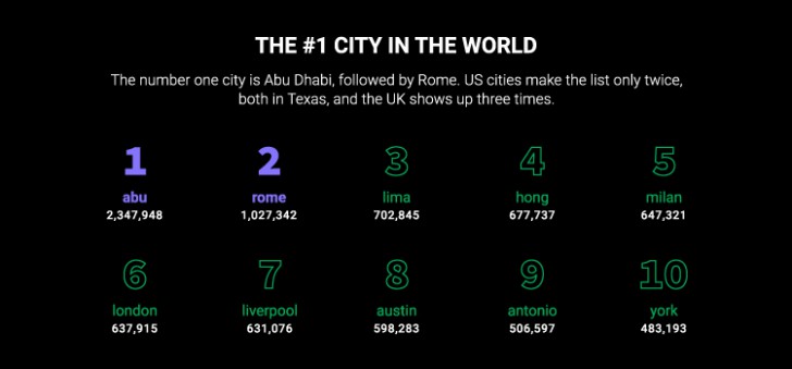 ใช้ชื่อเมืองเป็นรหัสผ่าน