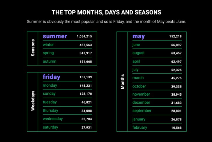 ใช้ วัน เดือน ฤดู เป็นรหัสผ่าน