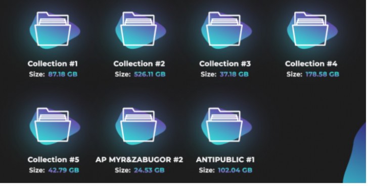 ที่มาแหล่งข้อมูล