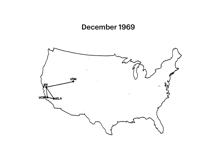 การเติบโตของเครือข่าย ARPANET