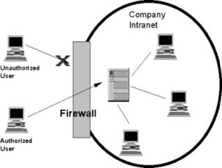 เครือข่ายภายในองค์กร (Intranet) เครือข่ายภายในองค์กร (Intranet)