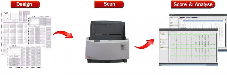 เครื่องอ่านเครื่องหมายออปติคัล หรือ OMR