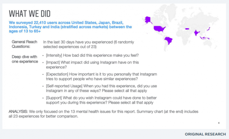 กลุ่มตัวอย่าง การใช้งาน Instagram