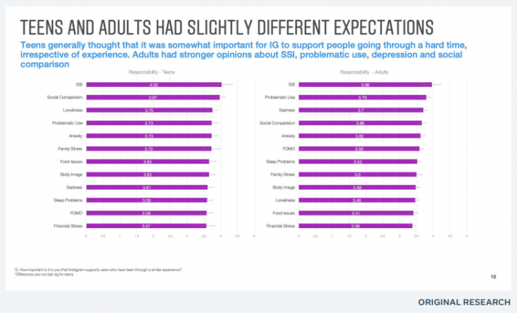 ความคาดหวังของผู้ใช้ที่มต่อแอปพลิเคชัน Instagram 