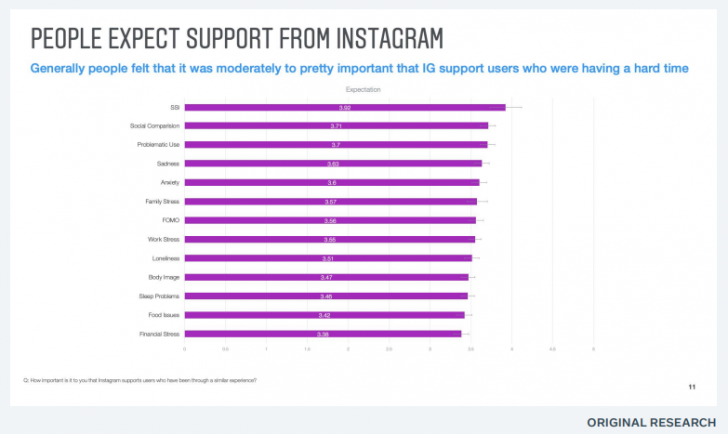 ความคาดหวังของผู้ใช้ที่มต่อแอปพลิเคชัน Instagram 