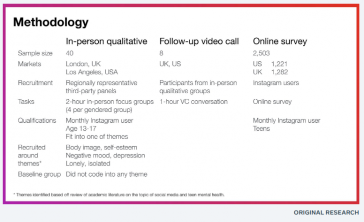 กลุ่มตัวอย่าง