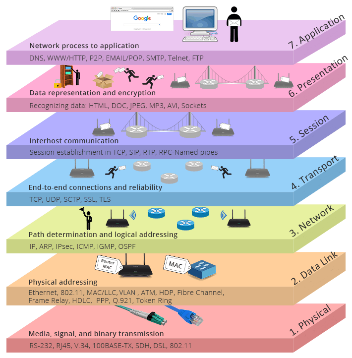DDoS Attack คืออะไร ? การโจมตีรูปแบบนี้ทำงานยังไง ? มีกี่ประเภท ? DDoS Attack คืออะไร ? การโจมตีรูปแบบนี้ทำงานยังไง ? มีกี่ประเภท ?