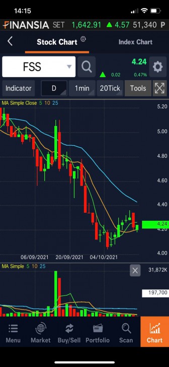 ตัวอย่างการใช้ API ที่พบได้ทั่วไป