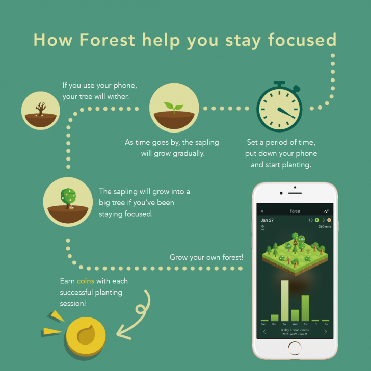 แอปพลิเคชัน Forest