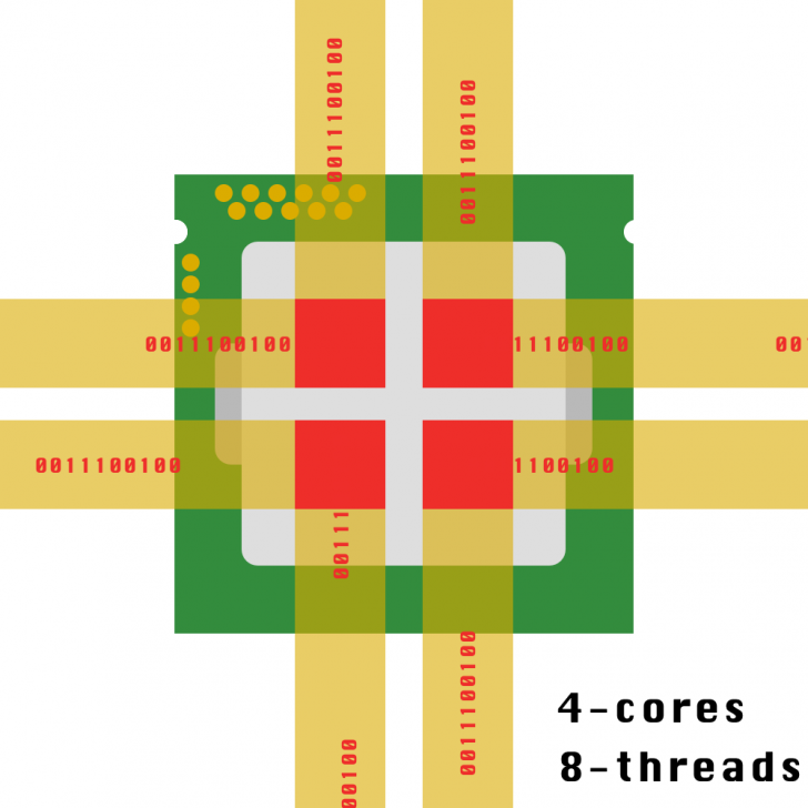 CPU Thread คืออะไร ?