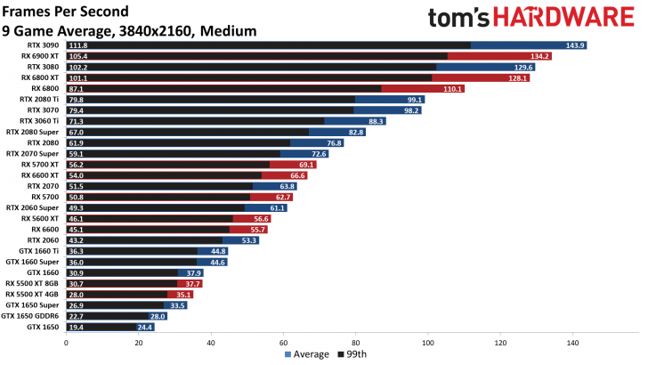 วิธีการเลือกซื้อการ์ดจอ ควรพิจารณาอะไรบ้าง ? (How to choose the right Graphic Card for you ?)