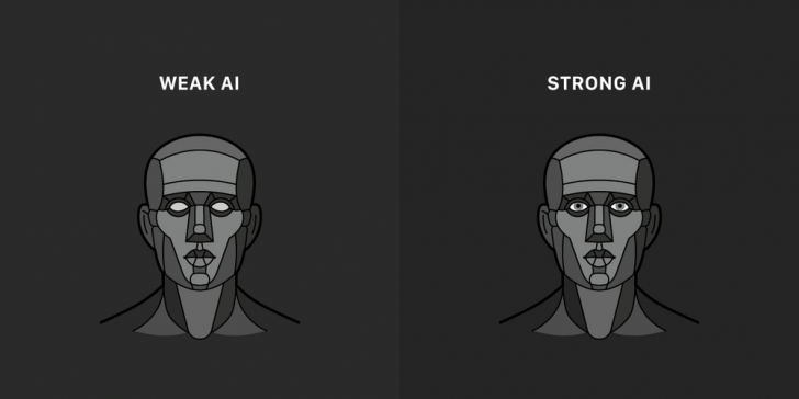 ประเภทของ AI 