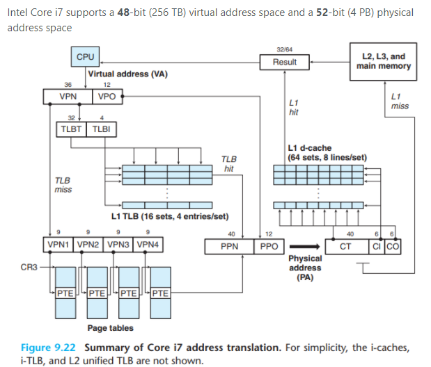 CPU 64 บิต Core i7 จากค่าย Intel