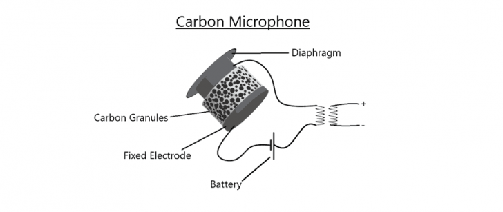 ไมโครโฟนชนิดคาร์บอน (Carbon Mic)
