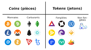 Crypto Token คืออะไร ? Crypto Token คืออะไร ?