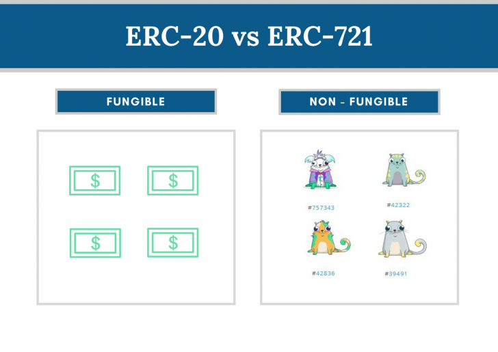 แล้ว NFT ล่ะ ?