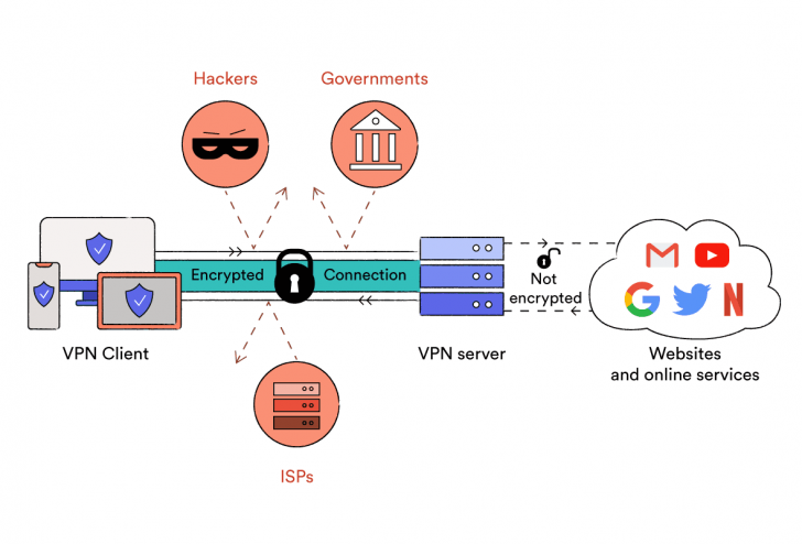 พังกำแพง Geo-Blocking