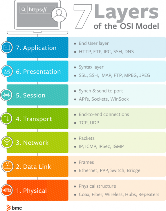 Modem, Router และ Network Switch คืออะไร ? และ แตกต่างกันอย่างไร ?