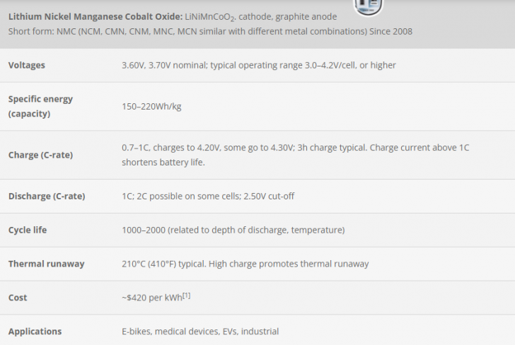  NMC (Lithium Nickel Manganese Cobalt Oxide)