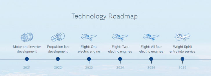 เครื่องบินไฟฟ้าของ Wright Electric