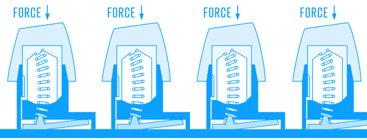 รวมคำศัพท์เกี่ยวกับ Mechanical Keyboard ที่คุณควรรู้