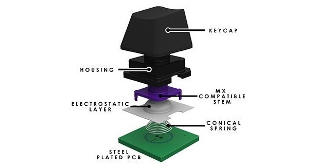 รวมคำศัพท์เกี่ยวกับ Mechanical Keyboard ที่คุณควรรู้