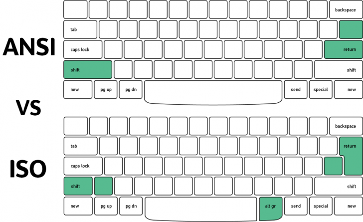 รวมคำศัพท์เกี่ยวกับ Mechanical Keyboard ที่คุณควรรู้