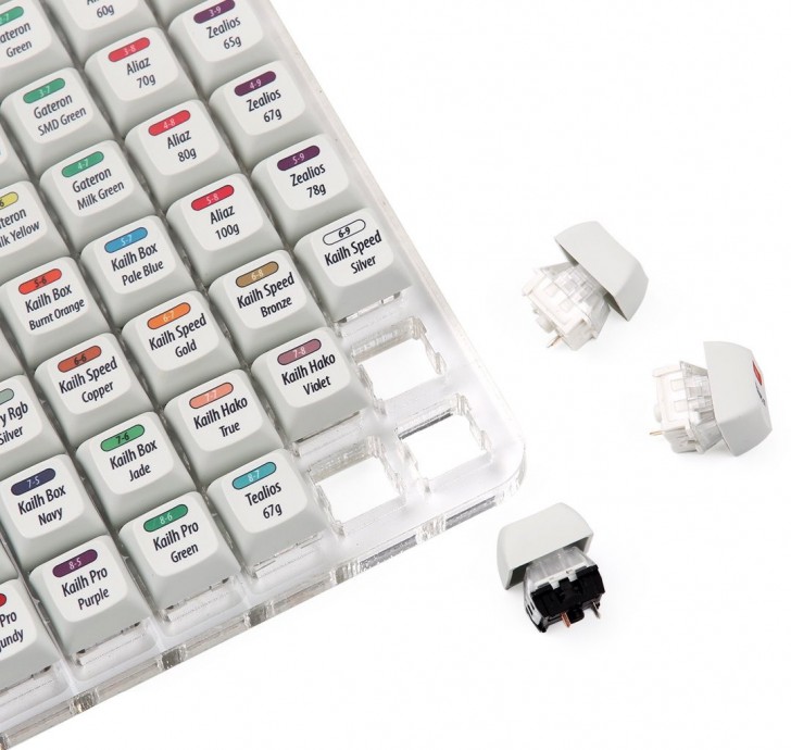 รวมคำศัพท์เกี่ยวกับ Mechanical Keyboard ที่คุณควรรู้