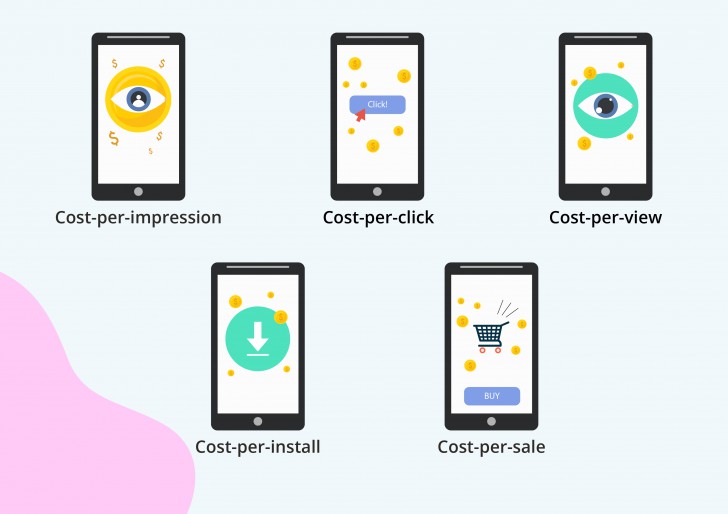รายได้จาก โมเดลการหาเงินแบบ CPA (Income from CPA Model)